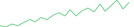 Sparkline Img