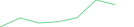 Sparkline Img