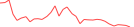 Sparkline Img