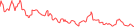 Sparkline Img