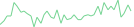 Sparkline Img