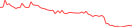 Sparkline Img