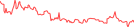 Sparkline Img