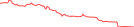 Sparkline Img