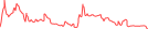 Sparkline Img