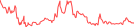 Sparkline Img