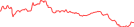 Sparkline Img