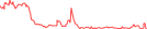 Sparkline Img