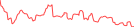 Sparkline Img