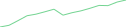 Sparkline Img