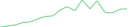 Sparkline Img