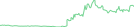Sparkline Img