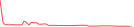 Sparkline Img