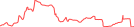 Sparkline Img