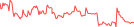 Sparkline Img
