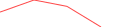 Sparkline Img