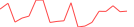 Sparkline Img