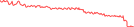 Sparkline Img