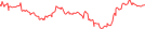 Sparkline Img