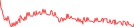 Sparkline Img