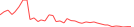 Sparkline Img