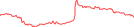 Sparkline Img