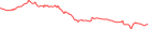 Sparkline Img