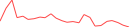 Sparkline Img