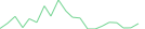 Sparkline Img