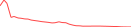 Sparkline Img