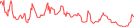 Sparkline Img