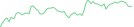 Sparkline Img