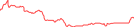 Sparkline Img