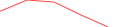 Sparkline Img