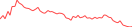 Sparkline Img