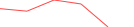 Sparkline Img