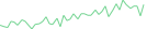 Sparkline Img