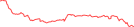 Sparkline Img