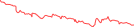 Sparkline Img