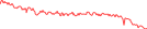 Sparkline Img