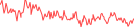 Sparkline Img