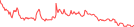 Sparkline Img
