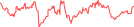 Sparkline Img