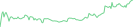 Sparkline Img