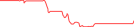 Sparkline Img