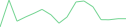 Sparkline Img