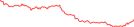 Sparkline Img