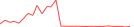 Sparkline Img