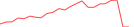 Sparkline Img