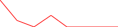 Sparkline Img